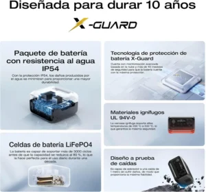 Infografía de seguridad de la EcoFlow River 3 Plus destacando resistencia IP54, celdas LiFePO4 para 10 años de uso, materiales ignífugos UL 94V-0 y diseño a prueba de caídas.