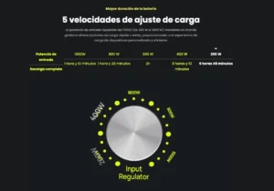 Diagrama técnico mostrando el mando giratorio (Input Regulator) de la FOSSiBOT F1200 para ajustar la potencia de entrada entre 200W y 1000W con tiempos de carga.