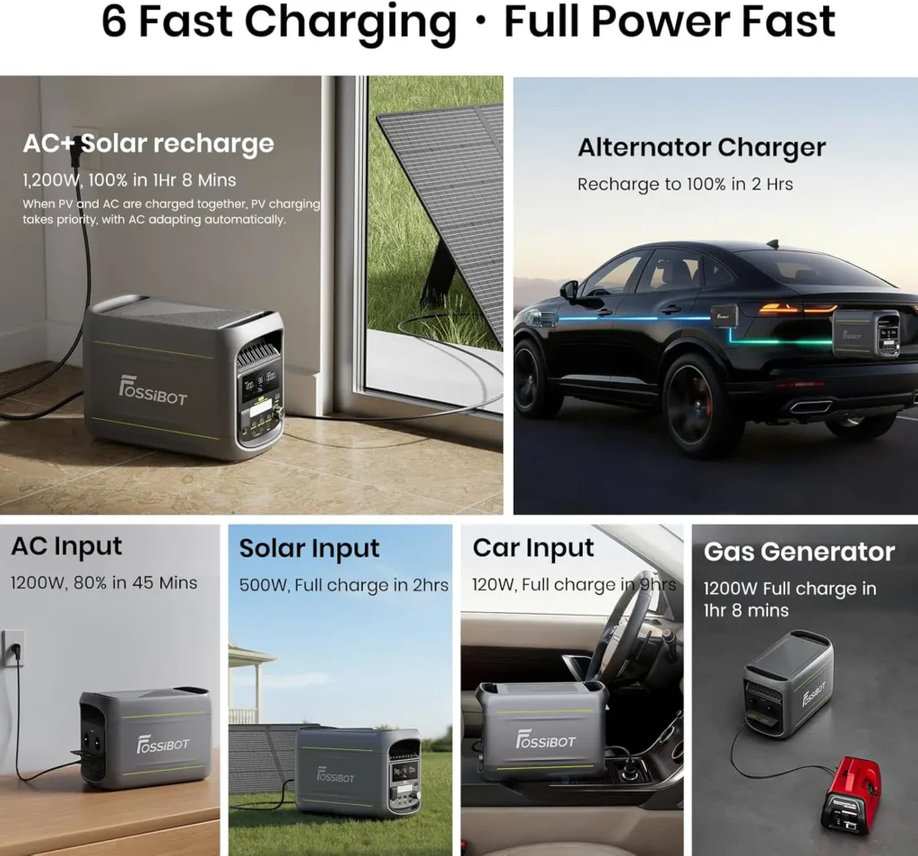Infografía de los 6 modos de carga de la FOSSiBOT F1800 incluyendo solar, CA y generador