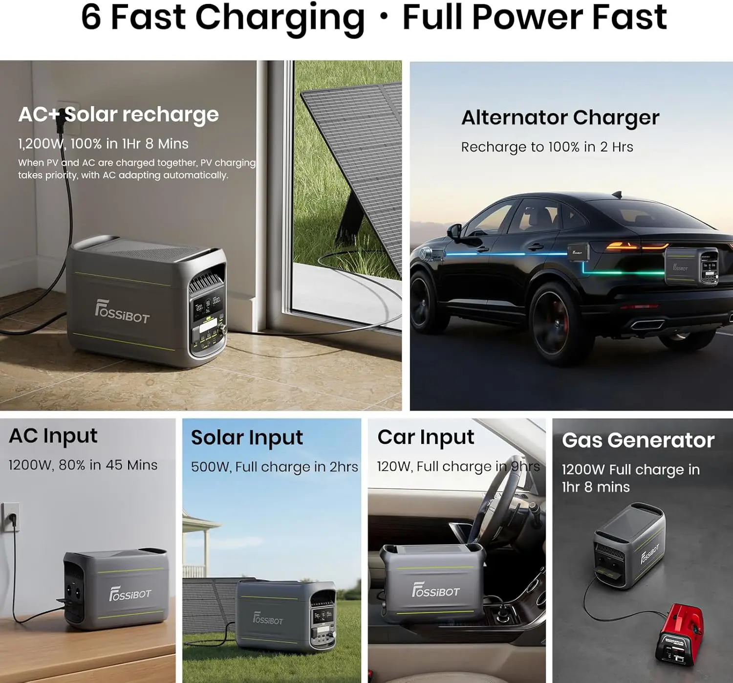 Infografía de los 6 modos de carga de la FOSSiBOT F1800 incluyendo solar, CA y generador