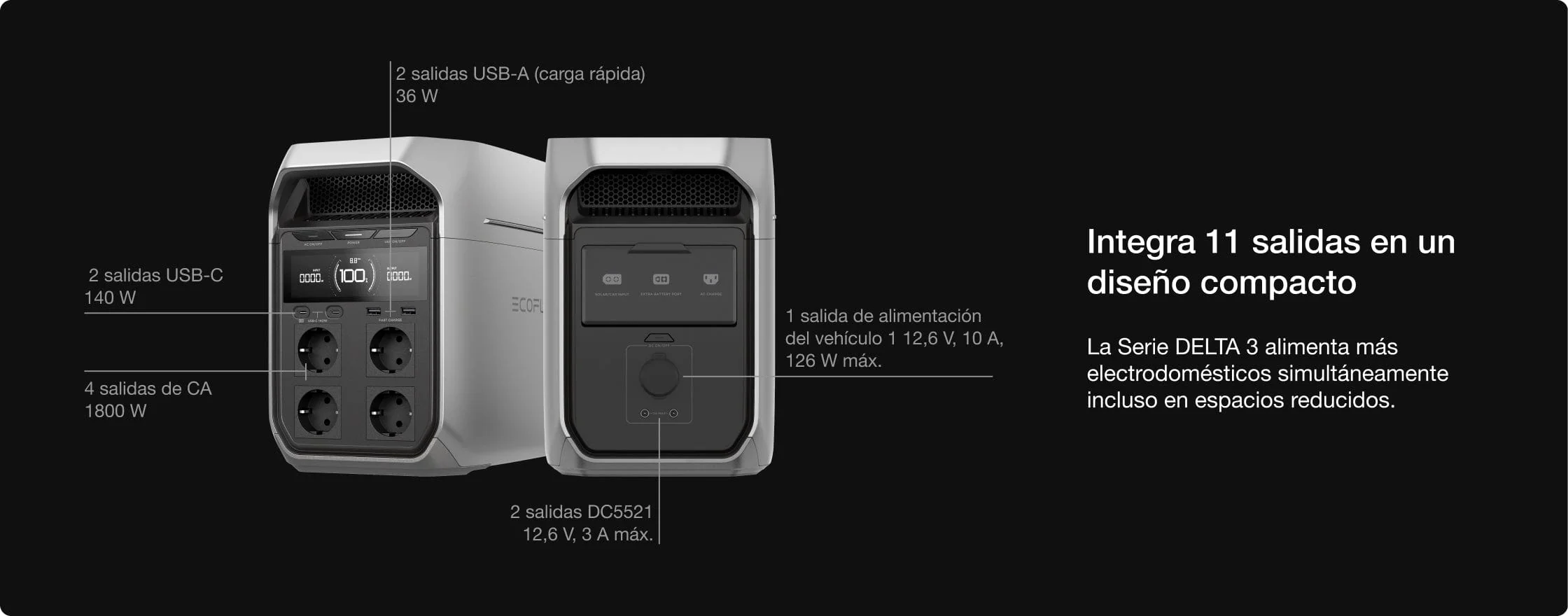 Diagramas técnicos detallados de los paneles frontal y trasero de la EcoFlow Delta 3 Plus con callouts para todas sus 11 salidas.