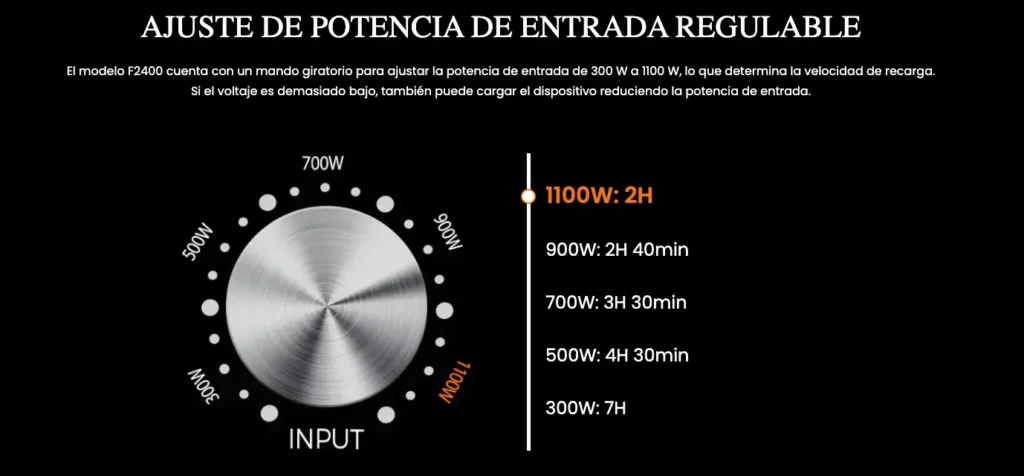 ajuste-potencia-carga-fossibot-f2400 Mando giratorio para ajustar la potencia de entrada de la FOSSiBOT F2400 entre 300W y 1100W