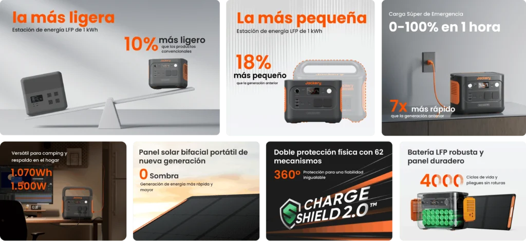 Diagrama interno mostrando la tecnología de batería LFP (LiFePO4) de la Jackery Explorer 1000 v2 para mayor seguridad y vida útil.