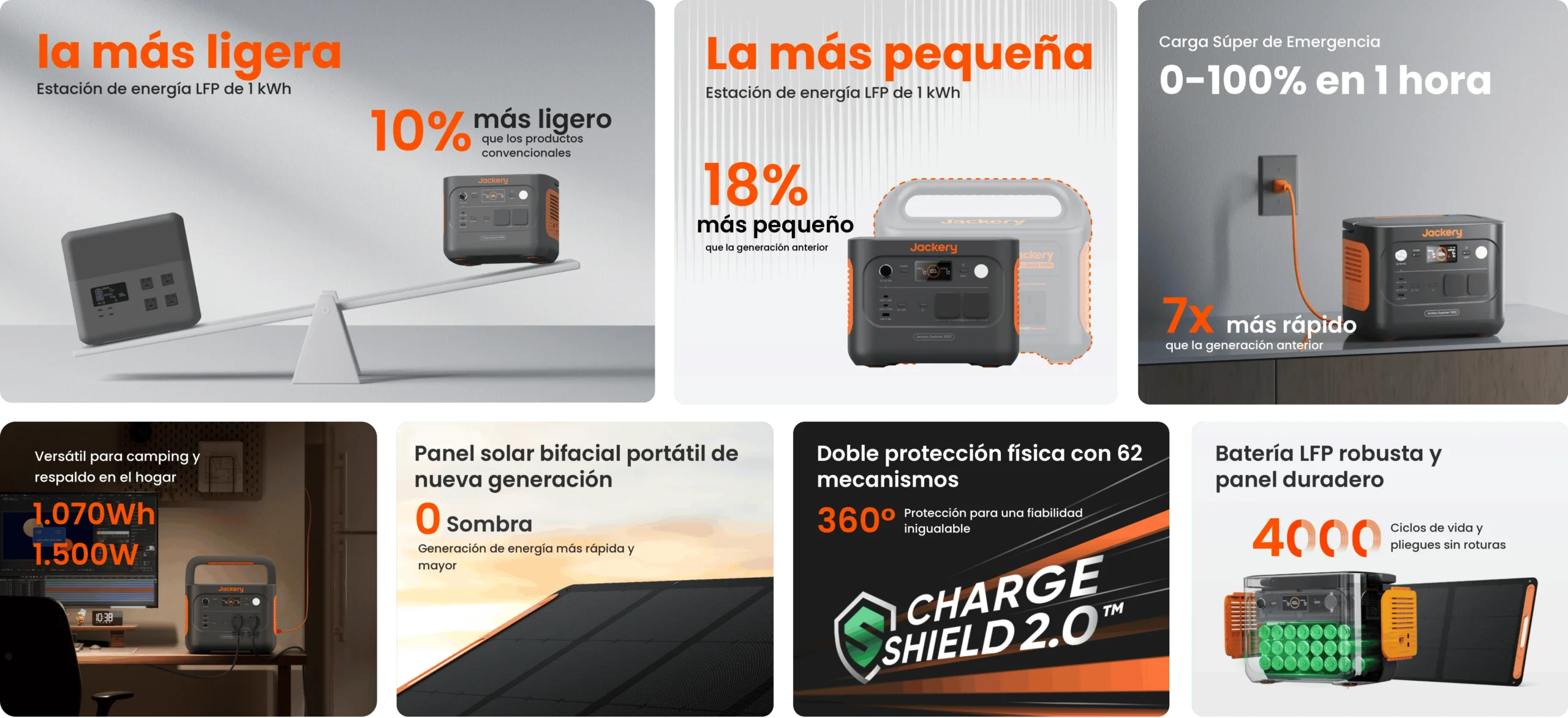 Diagrama interno mostrando la tecnología de batería LFP (LiFePO4) de la Jackery Explorer 1000 v2 para mayor seguridad y vida útil.