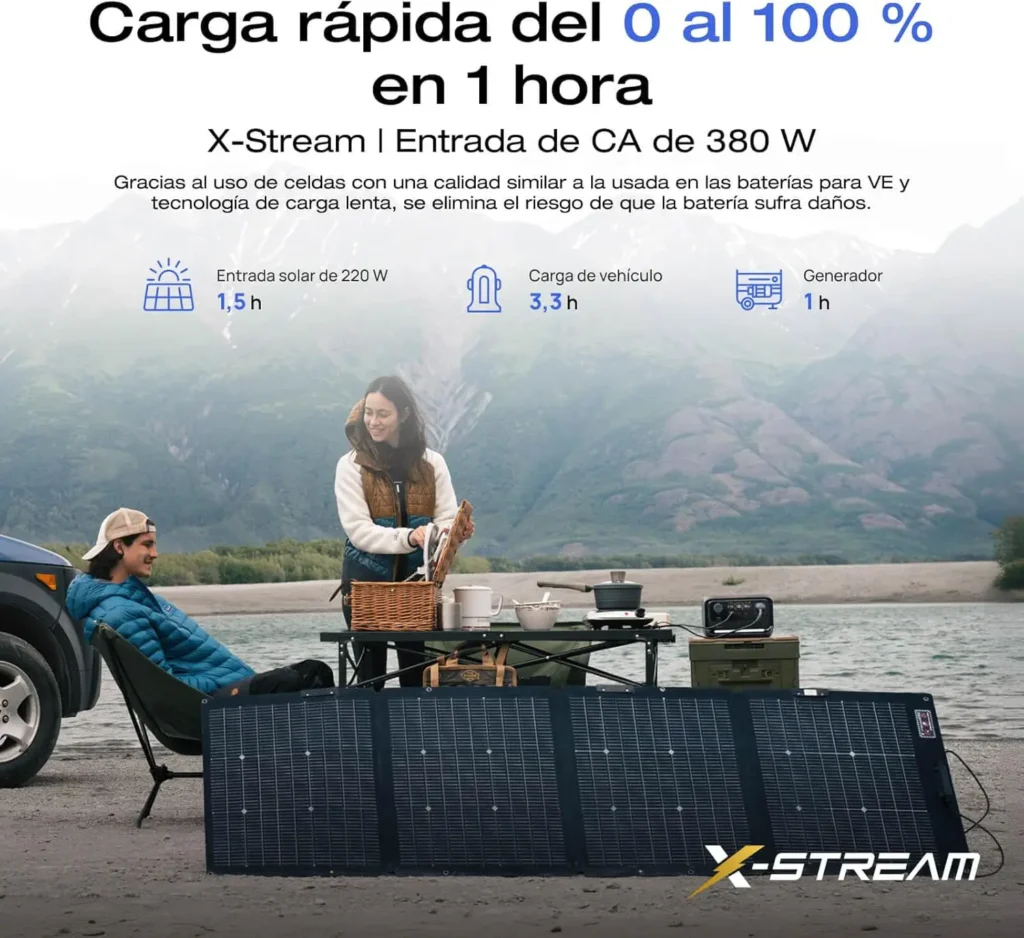 Infografía de métodos de carga para la River 3 Plus: 1 hora mediante CA (X-Stream), 1,5 horas con paneles solares de 220W y 3,3 horas mediante toma de vehículo.