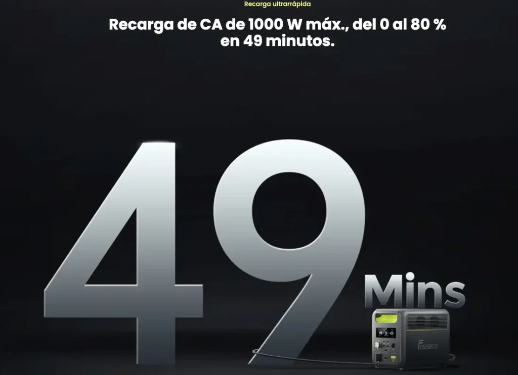 Infografía de la FOSSiBOT F1200 con un gran número '49' y texto de recarga AC de 1000W del 0 al 80% en 49 minutos.