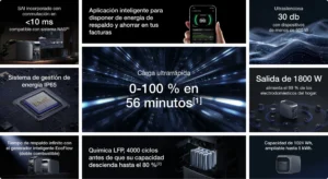 Infografía resumen de las 9 características clave de la EcoFlow Delta 3 Plus: carga récord 56min, 4000 ciclos LFP, SAI