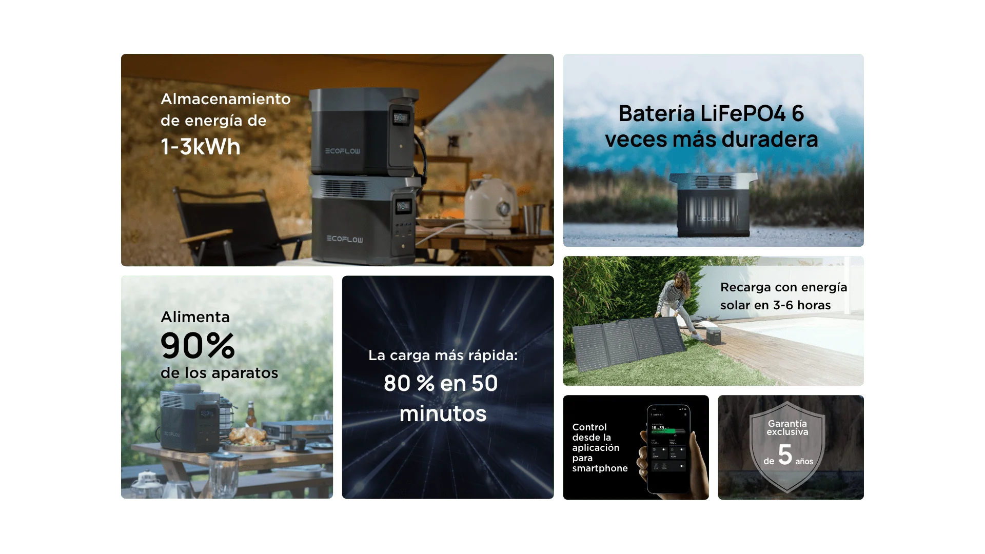 Infografía resumen de la EcoFlow Delta 2: batería LiFePO4, capacidad expandible de 1 a 3kWh y potencia de 1800W.