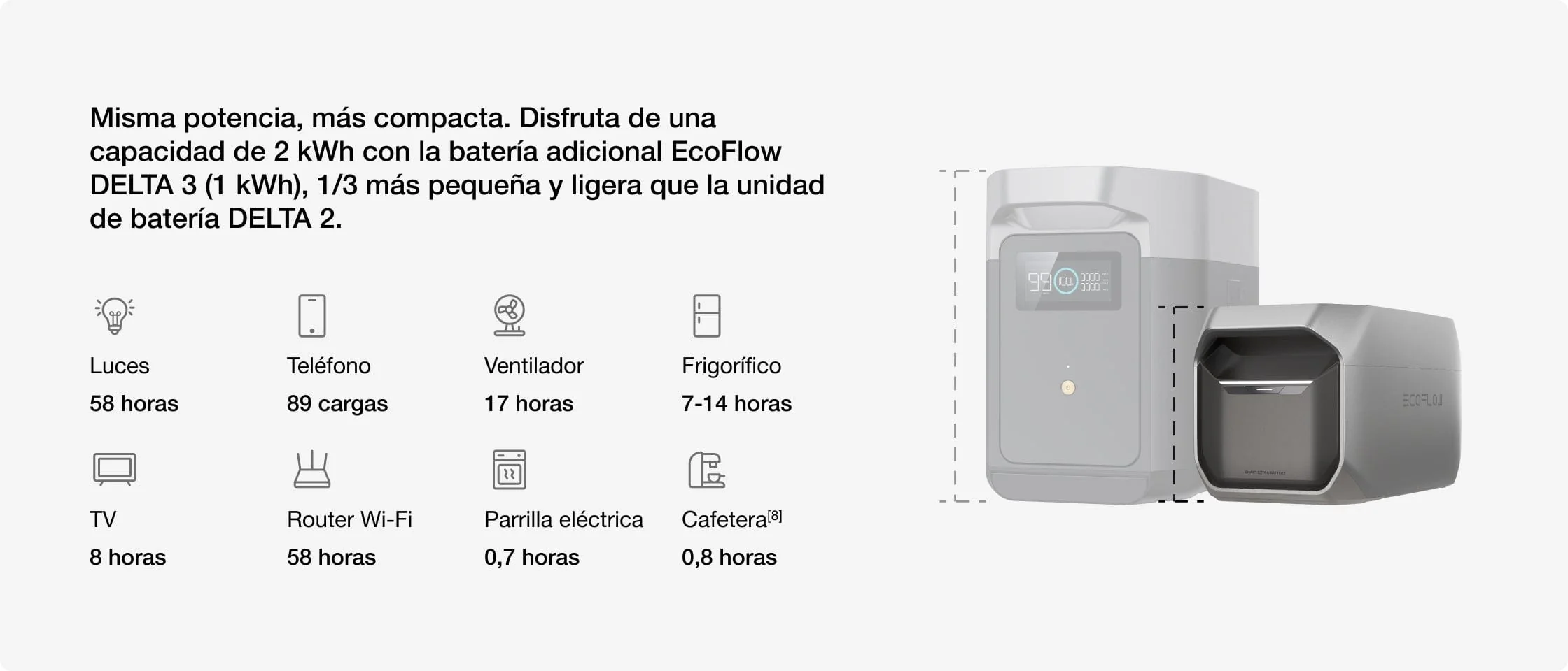 Diagrama de expansión de la EcoFlow Delta 3 Plus conectada a baterías adicionales para aumentar su capacidad.