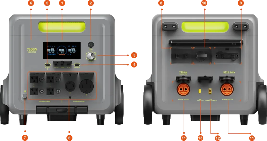 Diagrama técnico de la estación de energía portátil FOSSiBOT F7200 (7200W / 5222.4Wh). Muestra vistas frontal y trasera con 13 puntos numerados para analizar puertos de CA, USB, XT90 solar y baterías adicionales.