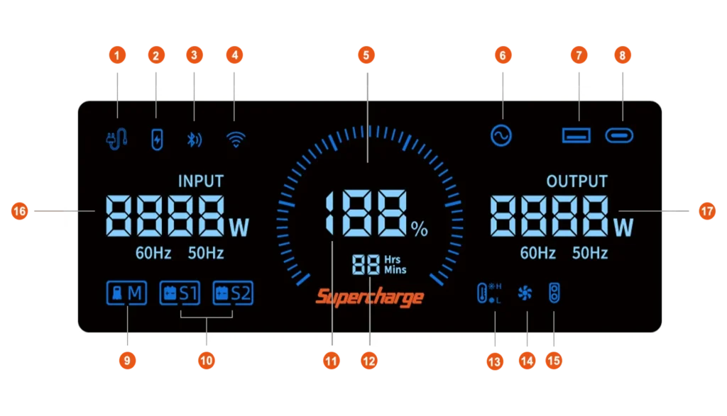 Diagrama de los iconos e indicadores informativos de la pantalla LED de la FOSSiBOT F7200.