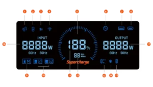 Diagrama de los iconos e indicadores informativos de la pantalla LED de la FOSSiBOT F7200.