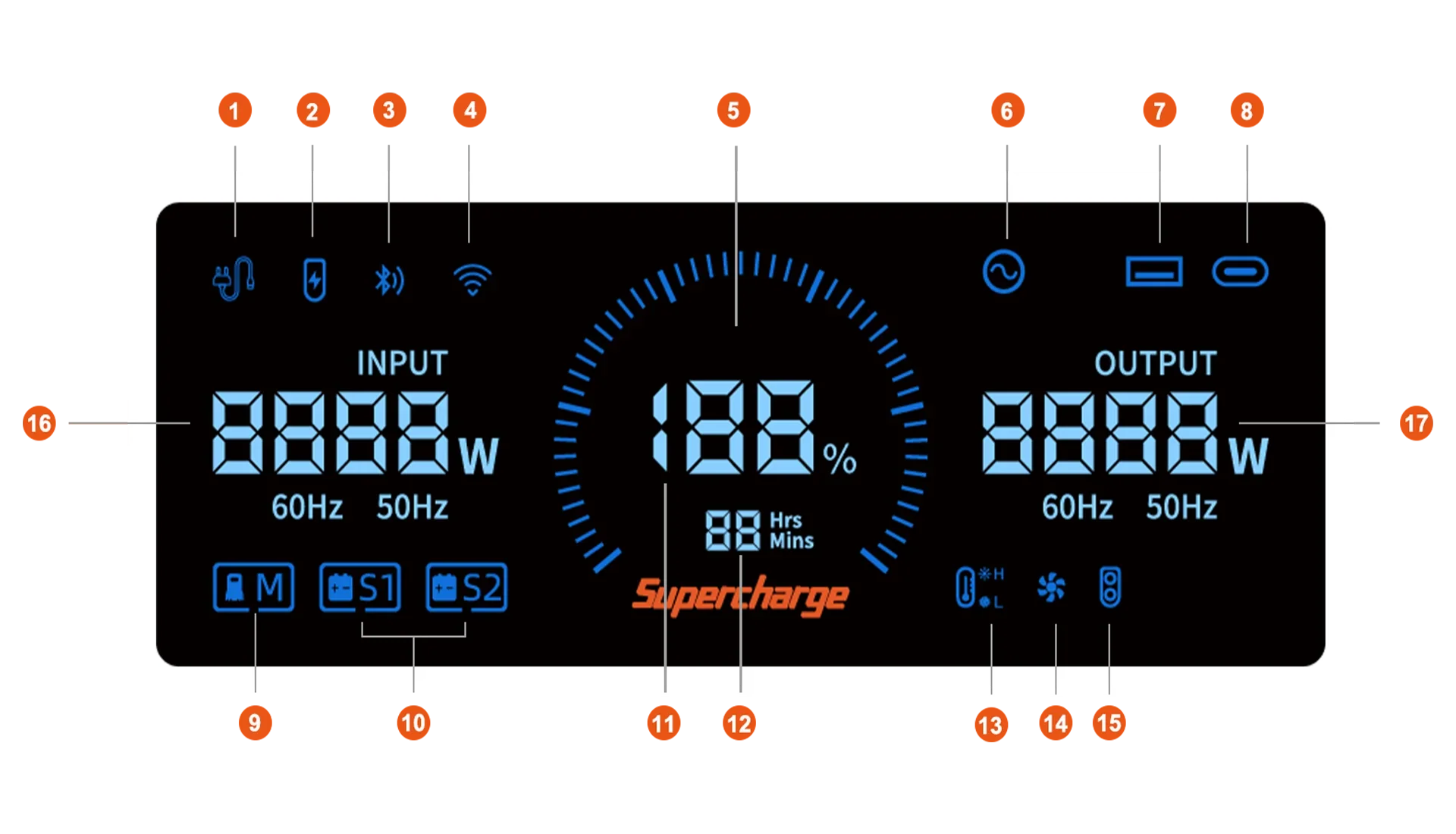 Diagrama de los iconos e indicadores informativos de la pantalla LED de la FOSSiBOT F7200.