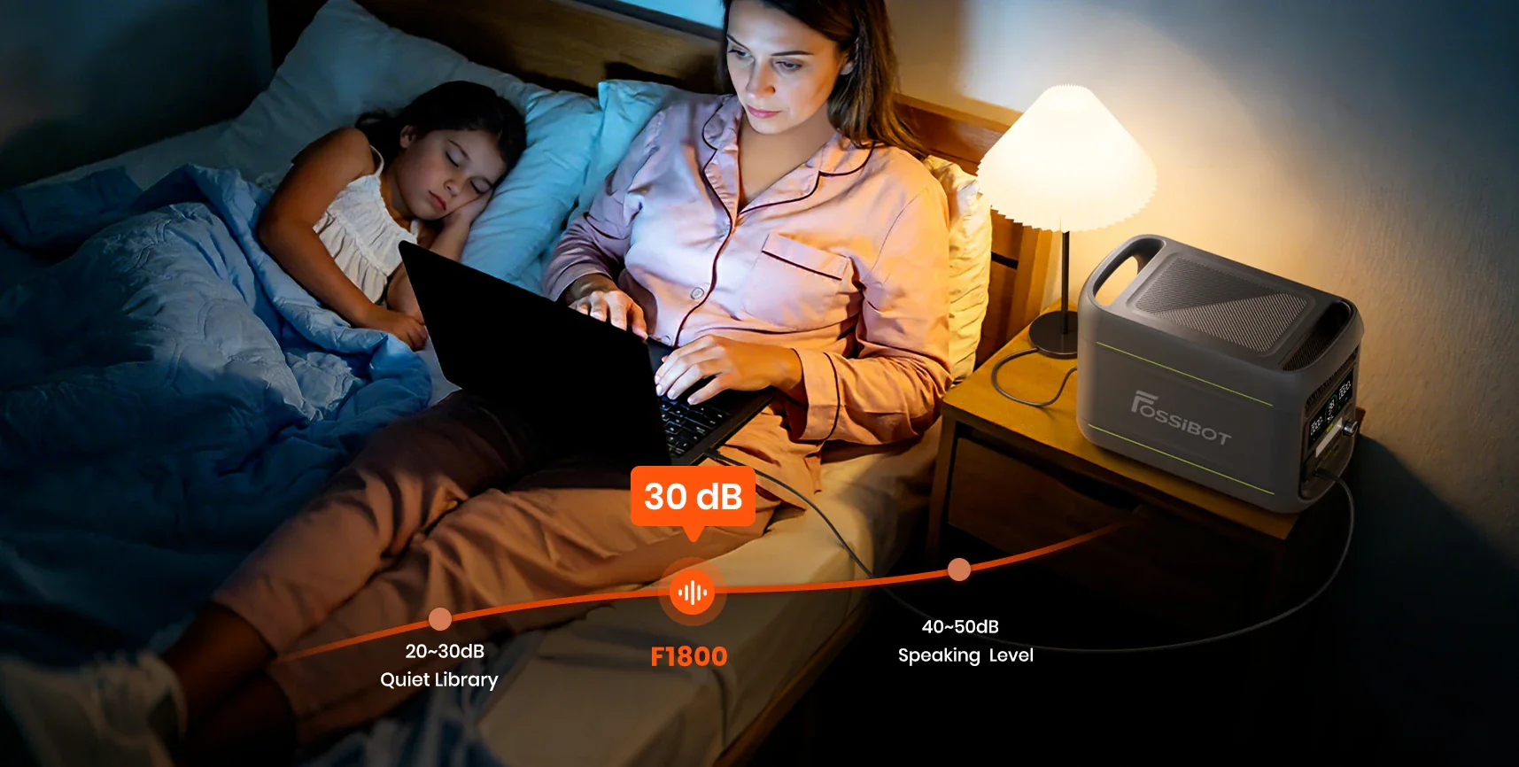 Mujer trabajando en la cama con la FOSSiBOT F1800 funcionando silenciosamente a 30dB.