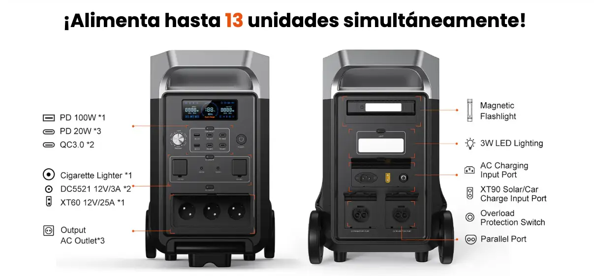 Vistas frontal y trasera de la FOSSiBOT F3600 Pro mostrando la capacidad de alimentar hasta 13 unidades con detalles de cada puerto.