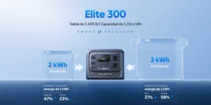 Comparativa visual de tamaño y volumen de la Bluetti Elite 300 frente a estaciones de energía convencionales de 2kWh y 3kWh.