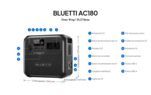 Diagrama numerado de todas las conexiones frontales y laterales de la Bluetti AC180, incluyendo salidas AC y puertos USB.