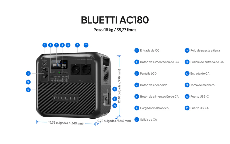 Diagrama numerado de todas las conexiones frontales y laterales de la Bluetti AC180, incluyendo salidas AC y puertos USB.
