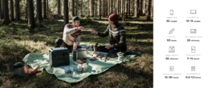 Pareja usando la Bluetti AC180 en un picnic en el bosque para alimentar una tostadora y dispositivos móviles.
