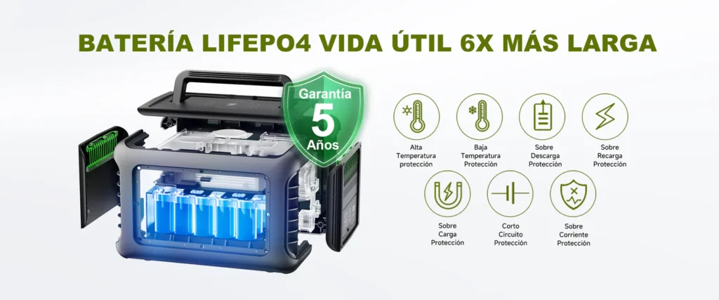 Celdas LiFePO4 y Sistemas de Protección R600 Vista interna de las celdas LiFePO4 de la ALLPOWERS R600 y sus 7 sistemas de protección inteligente del BMS.