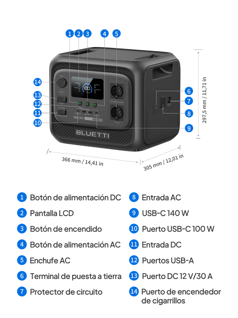 Infografía detallada con la numeración de todos los puertos de entrada y salida, botones y pantalla LCD de la Bluetti Elite 300.