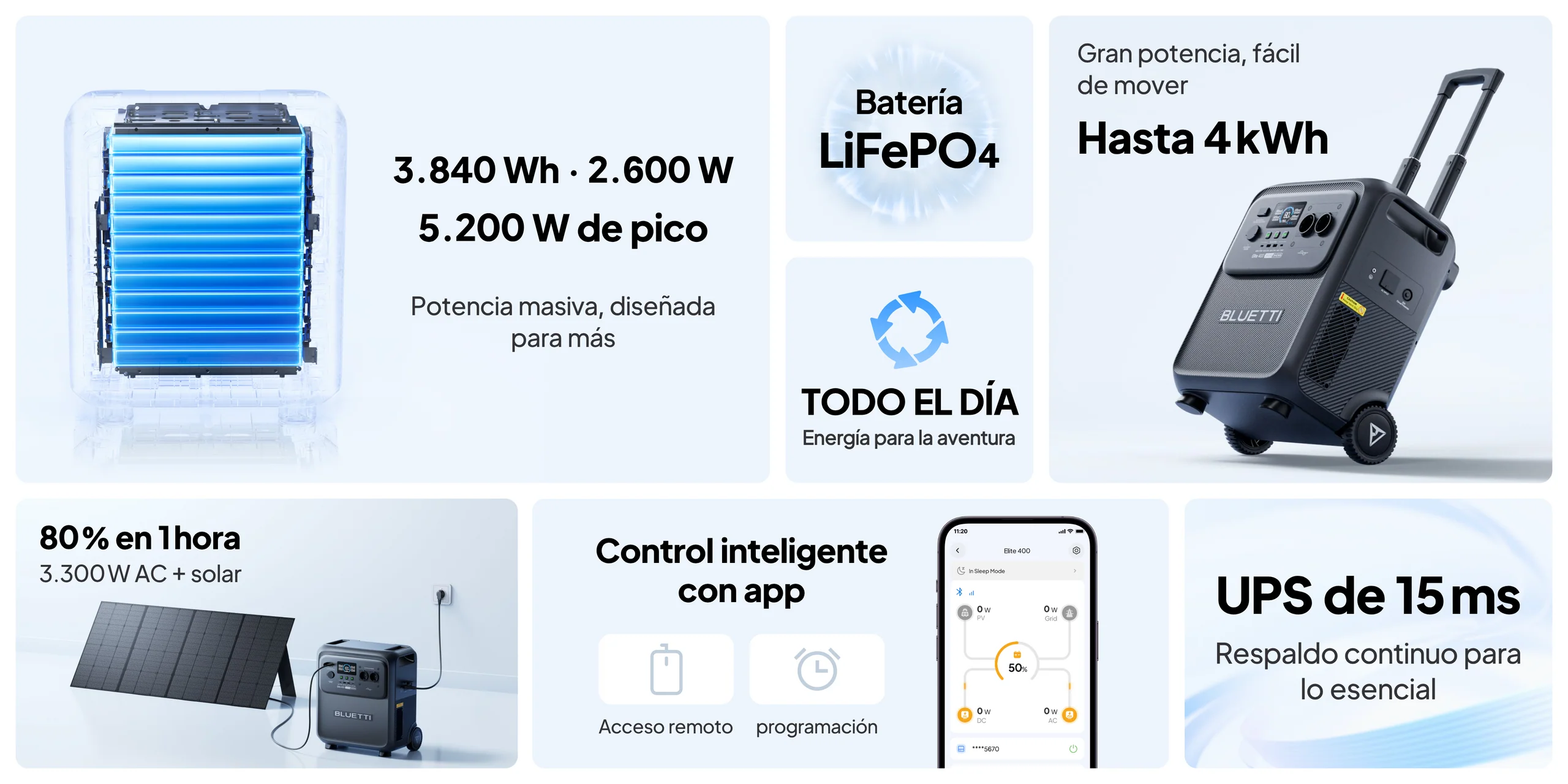 Infografía resumen de la Bluetti Elite 400: 2.600W de potencia, 3.840Wh de capacidad y carga en 70 minutos.