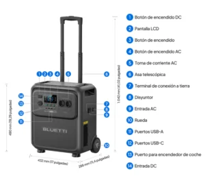 Diagrama numerado de todos los botones y puertos de la Bluetti Elite 400 para identificar cada salida AC/DC.