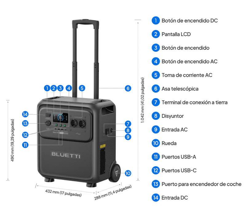 Diagrama numerado de todos los botones y puertos de la Bluetti Elite 400 para identificar cada salida AC/DC.