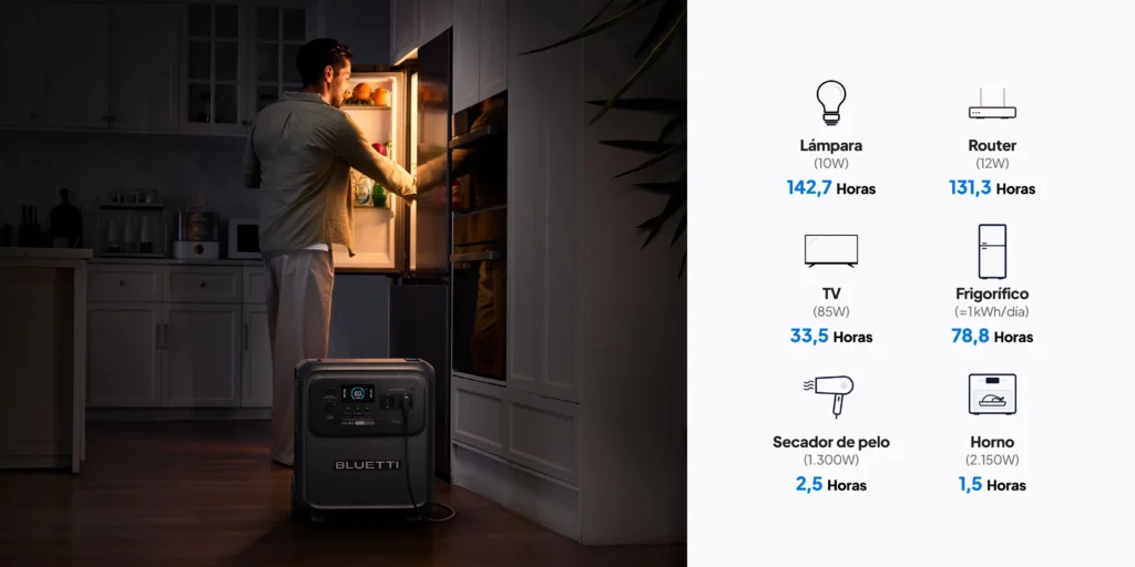 Sistema de Respaldo Doméstico - Bluetti Elite 400 La Bluetti Elite 400 configurada como UPS para mantener el funcionamiento de un router y equipos de teletrabajo en casa.