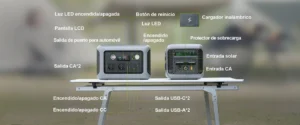 Esquema completo de las entradas y salidas de la ALLPOWERS R600, detallando enchufes Schuko, puertos USB-C, USB-A y entradas de carga.