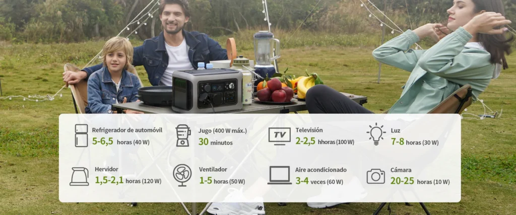 Tiempos de Autonomía Estimados ALLPOWERS R600 Infografía de autonomías de la ALLPOWERS R600 para electrodomésticos como neveras portátiles, televisores, portátiles y cámaras.