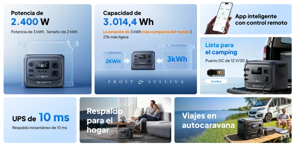 Resumen visual de la Bluetti Elite 300: potencia de 2.400W, capacidad de 3.014Wh, función UPS de 10ms y diseño compacto.