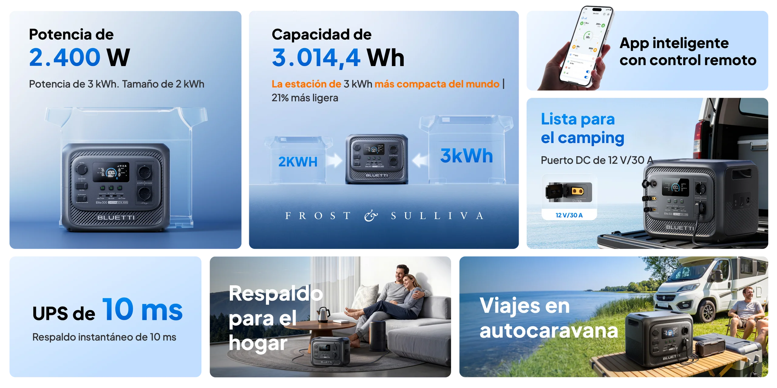 Resumen visual de la Bluetti Elite 300: potencia de 2.400W, capacidad de 3.014Wh, función UPS de 10ms y diseño compacto.