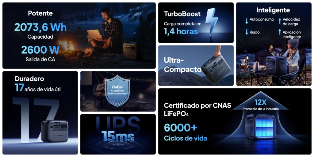 infografia-especificaciones-tecnicas-bluetti-elite-200-v2 Infografía corporativa con el resumen de las características clave y ventajas principales de la Bluetti Elite 200 V2.