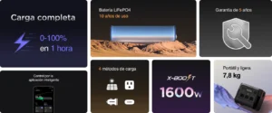 Panel infográfico con el resumen de prestaciones principales del generador solar EcoFlow River 2 Pro.