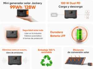 Infografía resumen con potencia de 128W, celdas LFP, carga Dual PD y eficiencia solar.