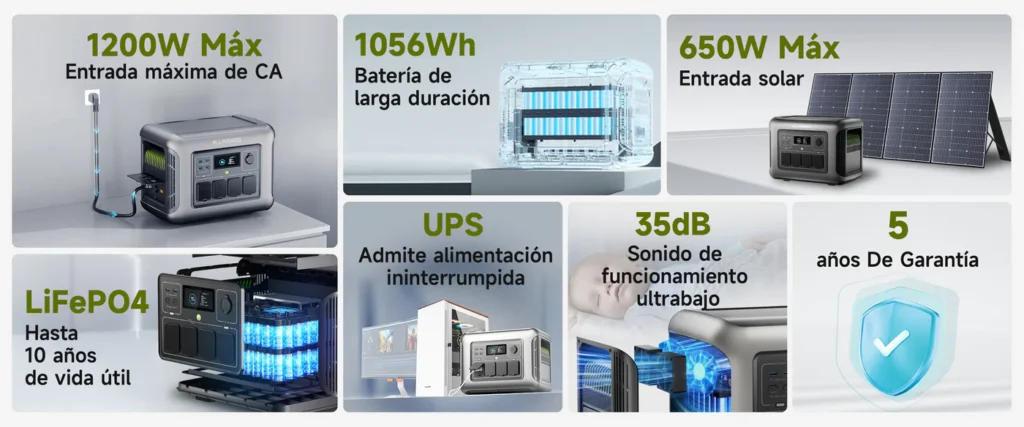 infografia-tecnica-allpowers-r1500-lite Infografía de rendimiento global y diseño de la central eléctrica portátil ALLPOWERS R1500 Lite con sus especificaciones oficiales de 1056Wh y 1600W.