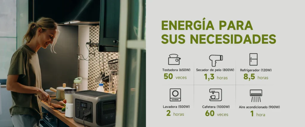 autonomias-reales-allpowers-r1500-electrodomesticos-hogar Infografía de autonomías reales de la ALLPOWERS R1500 por electrodoméstico: tostadora 650W 50 veces, secador 800W 1,3 horas, refrigerador 120W 8,5 horas, lavadora 500W 2 horas, cafetera 1000W 60 veces y aire acondicionado 900W 1 hora