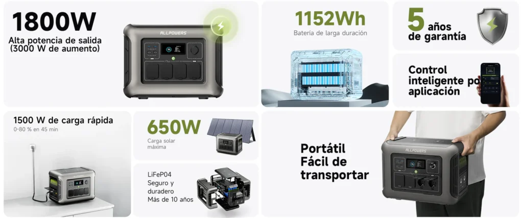 infografia-especificaciones-allpowers-r1500-1800w-1152wh Infografía resumen de las especificaciones principales de la ALLPOWERS R1500: 1800W de salida con picos de 3000W, batería de 1152Wh, carga rápida 1500W 0-80% en 45 minutos, solar 650W, LiFePO4 más de 10 años, 5 años de garantía y control por app