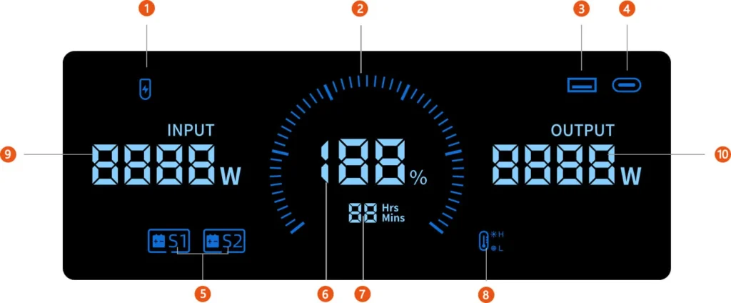 pantalla-lcd-indicadores-fb3840.webp Interfaz de la pantalla LCD de la FOSSiBOT FB3840 con indicadores de entrada, salida, nivel de batería e iconos S1 y S2.