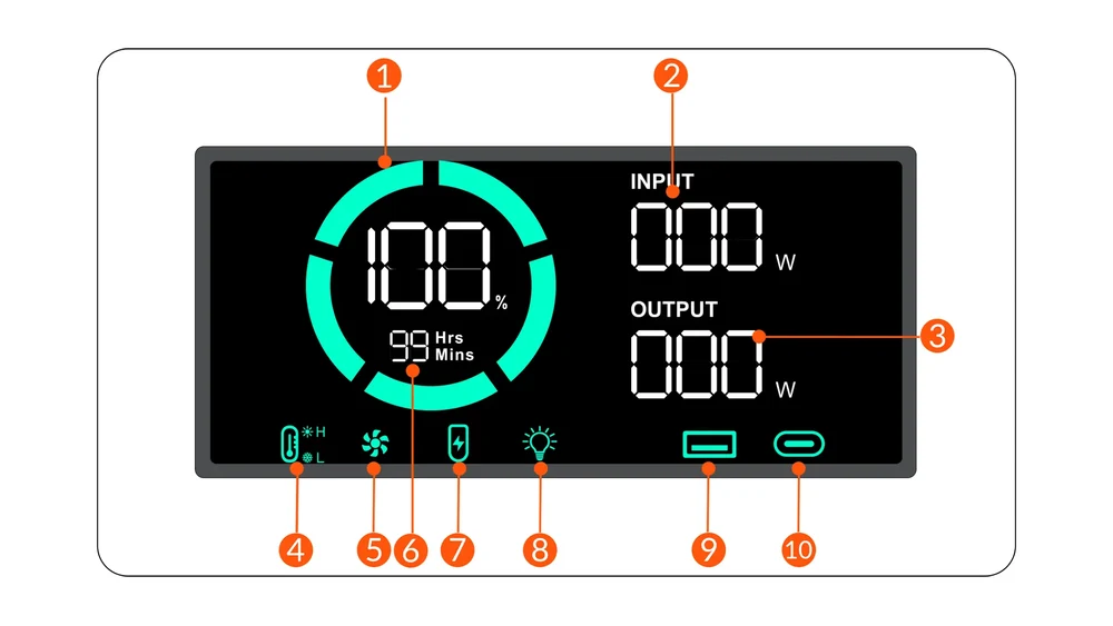 Diagrama numerado del display LCD de la FOSSiBOT FDC300 detallando los 10 indicadores de estado en tiempo real.