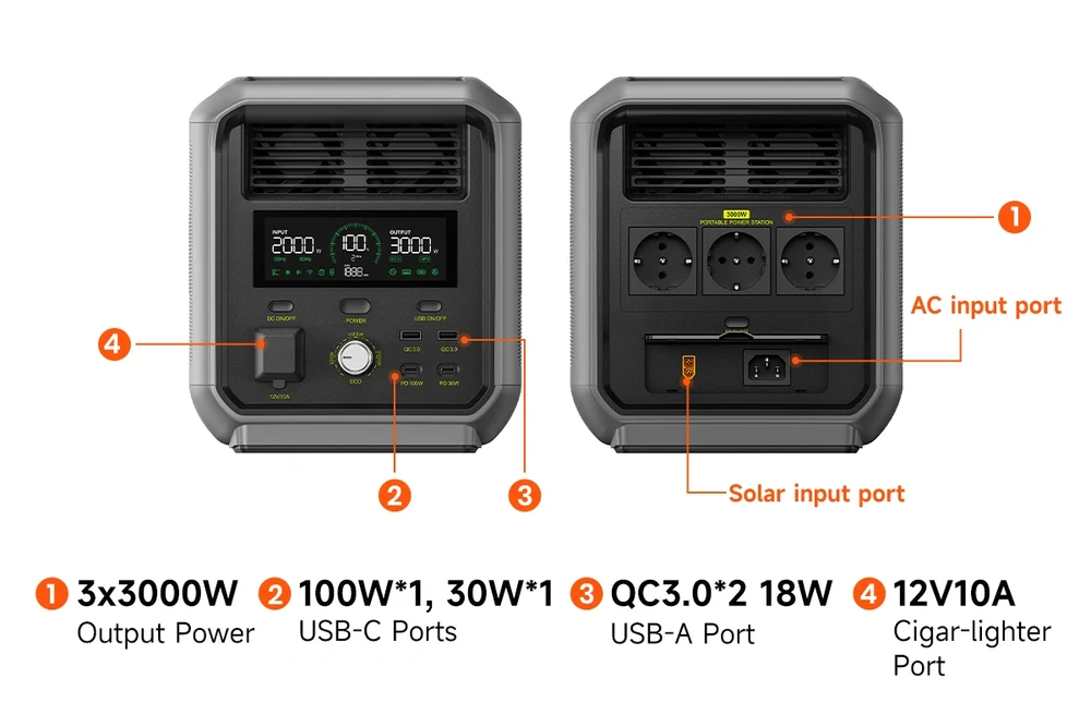 Diagrama etiquetado de la FOSSiBOT F3000 mostrando enchufes 3x3000W, USB-C 100W, USB-A y salida 12V
